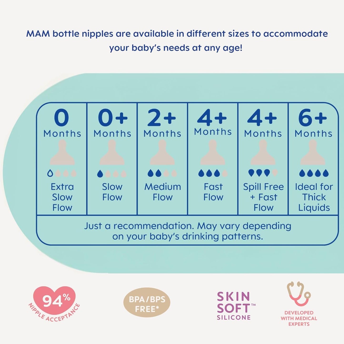 MAM Feel Good Slow Flow Premium Glass Baby Bottles, Easy Switch Between Breast and Bottle, 6oz, 0+