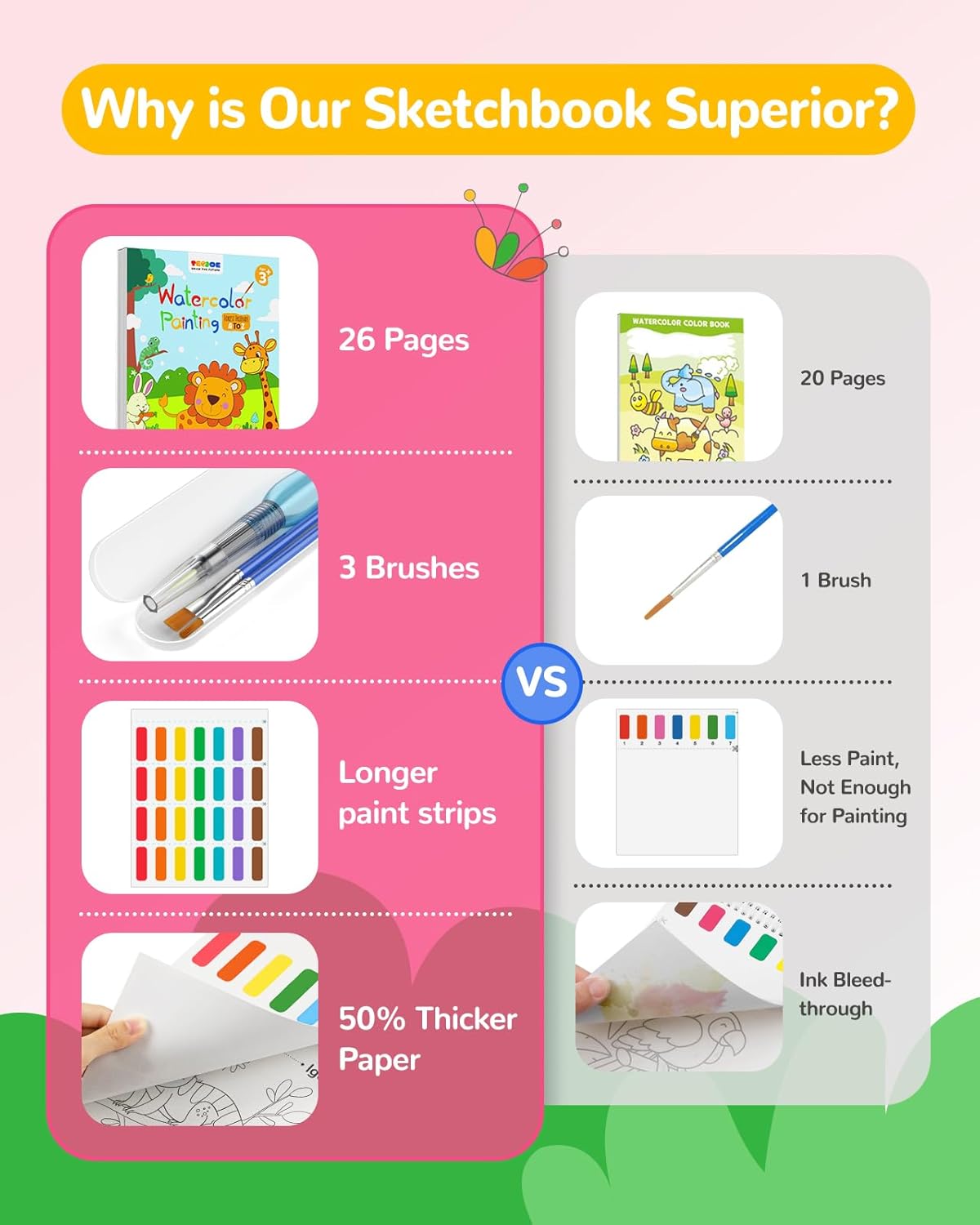 TECJOE Paint with Water Coloring Books for Toddlers, A to Z 26 Pages Animal Watercolor Paint Set