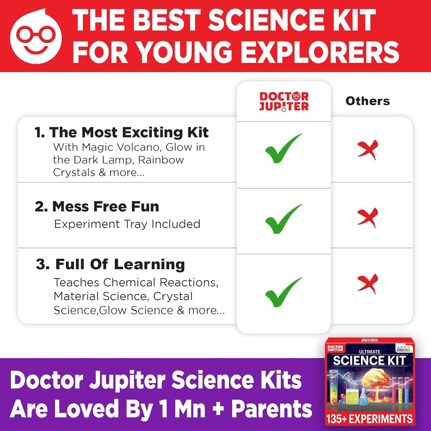 Doctor Jupiter Ultimate Science Kit, Chemistry Set for Kids Ages 8-9-10-11-12-13-14 | Birthday Gift