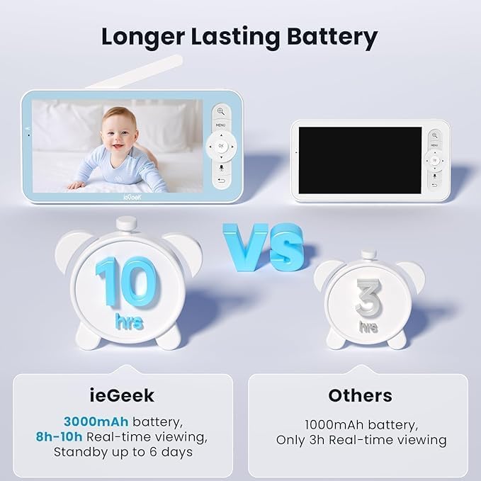 ieGeek 1080p Baby Monitor with Night Vision, 5" LCD Screen&Phone App Control, PTZ, 3000mAh Battery