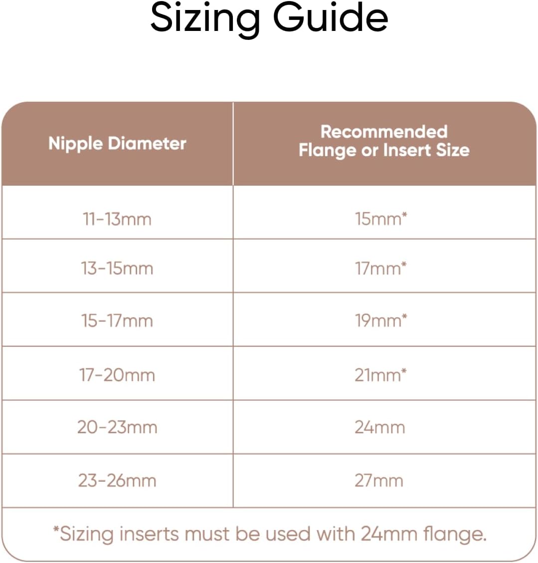 eufy Original 19mm Sizing Inserts (2-Pack) for Wearable Breast Pump S1/S1 Pro/E10/E20, Silicone