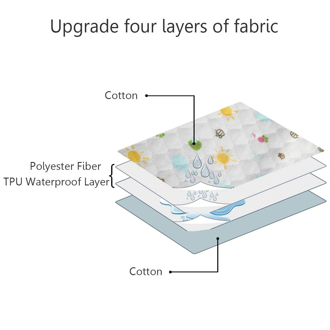 MBJERRY Waterproof Changing Pads Portable - Breathable Leak Proof Mattress Pad Protector Baby