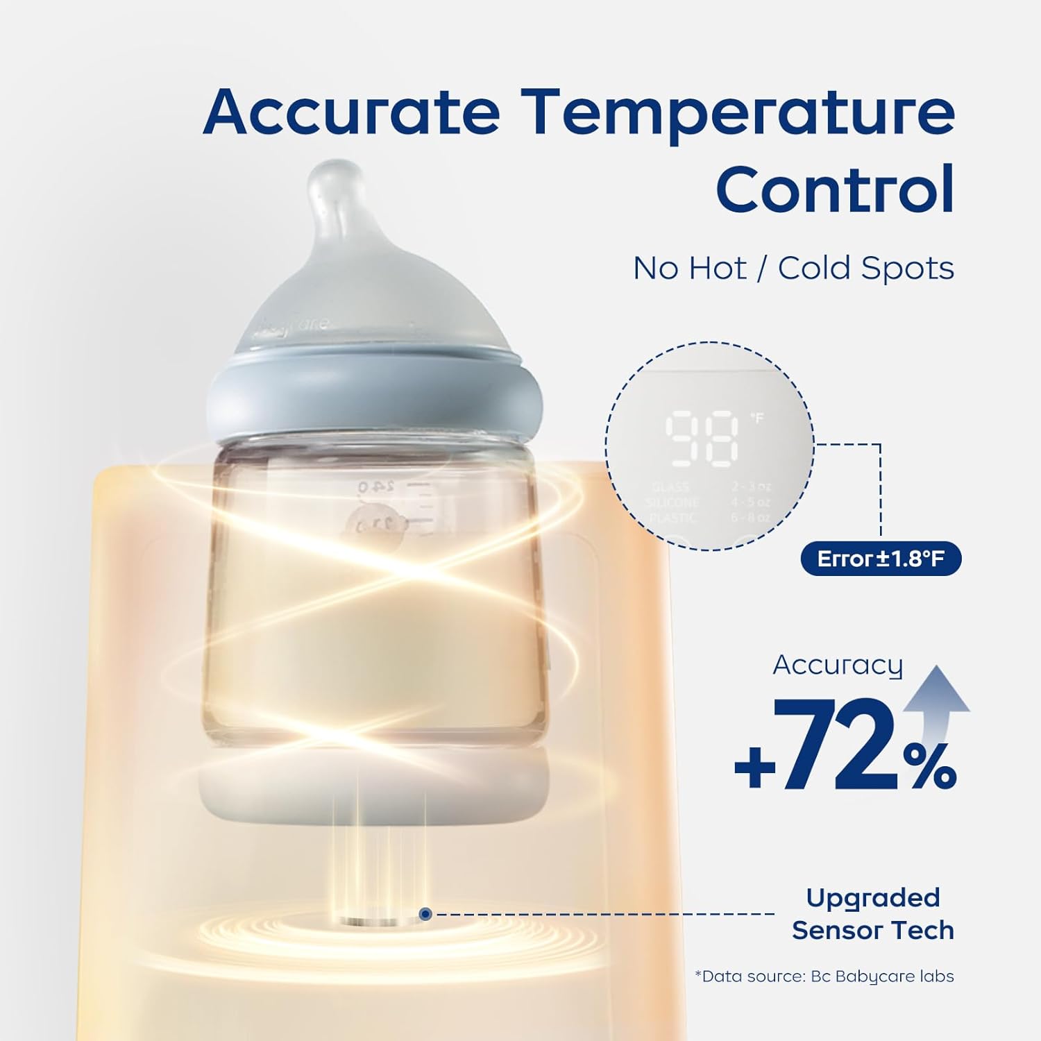 Bc Babycare Bottle Warmer,10-in-1 Fast Baby Milk Warmer with Smart Temperature Control, Rotating