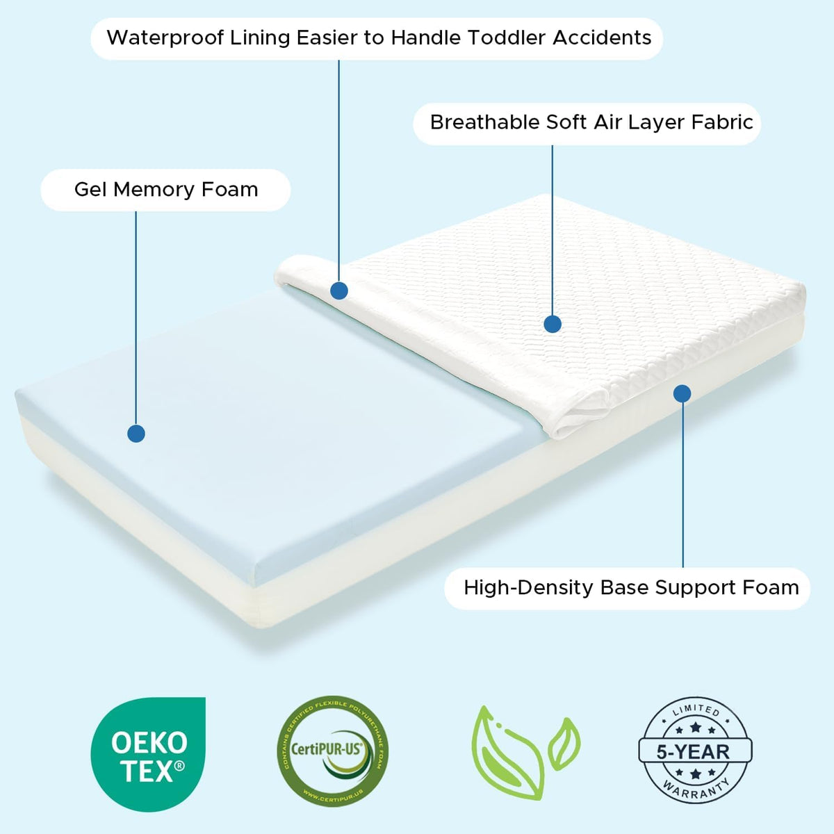 Crib Mattress, Dual-Sided Breathable Baby and Toddler Memory Foam Mattress with Removable and