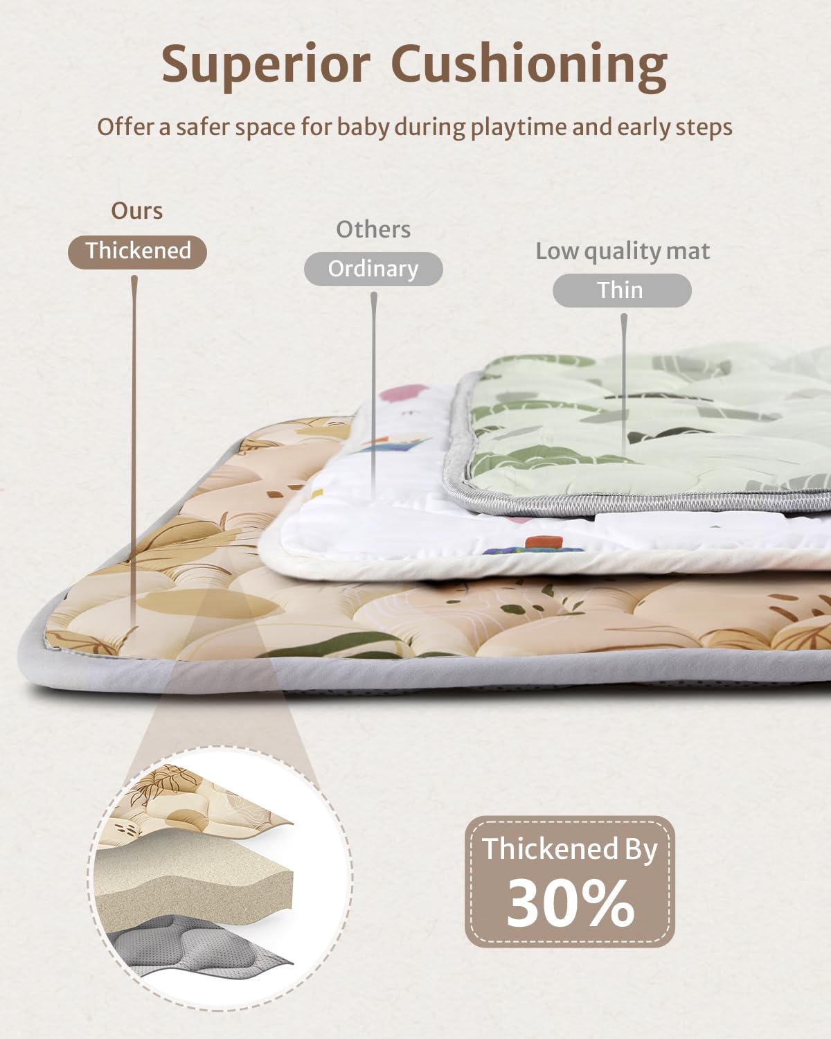 Blissful Diary Baby Play Mats for Floor, 50x50 Playpen Mat, Thicken Cushioning Padding Foam