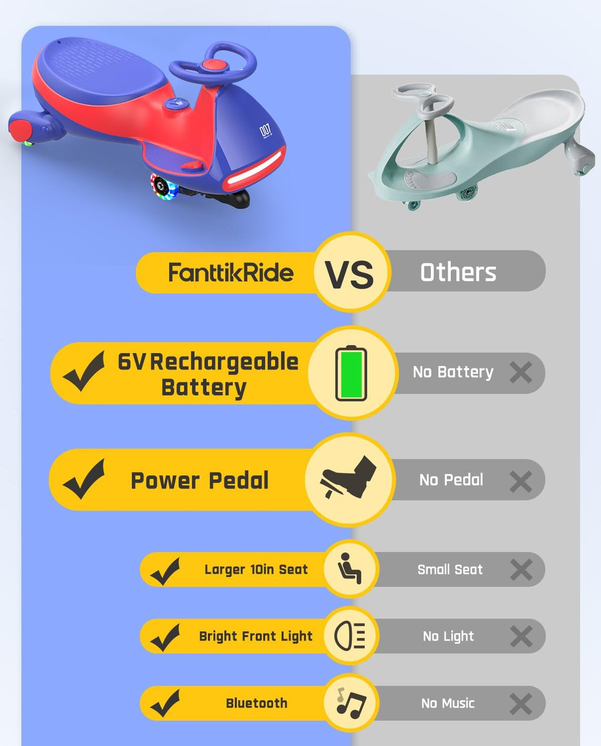 FanttikRide 6V N7 Classic Electric Wiggle Car with Pedal, Rechargeable Battery, Ride on Toys, Swing