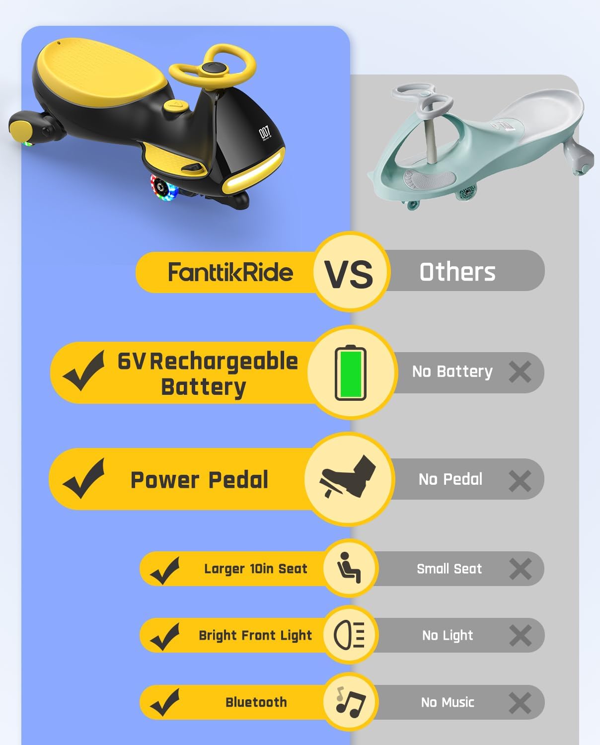 FanttikRide 6V N7 Classic Electric Wiggle Car with Pedal, Rechargeable Battery, Ride on Toys, Swing