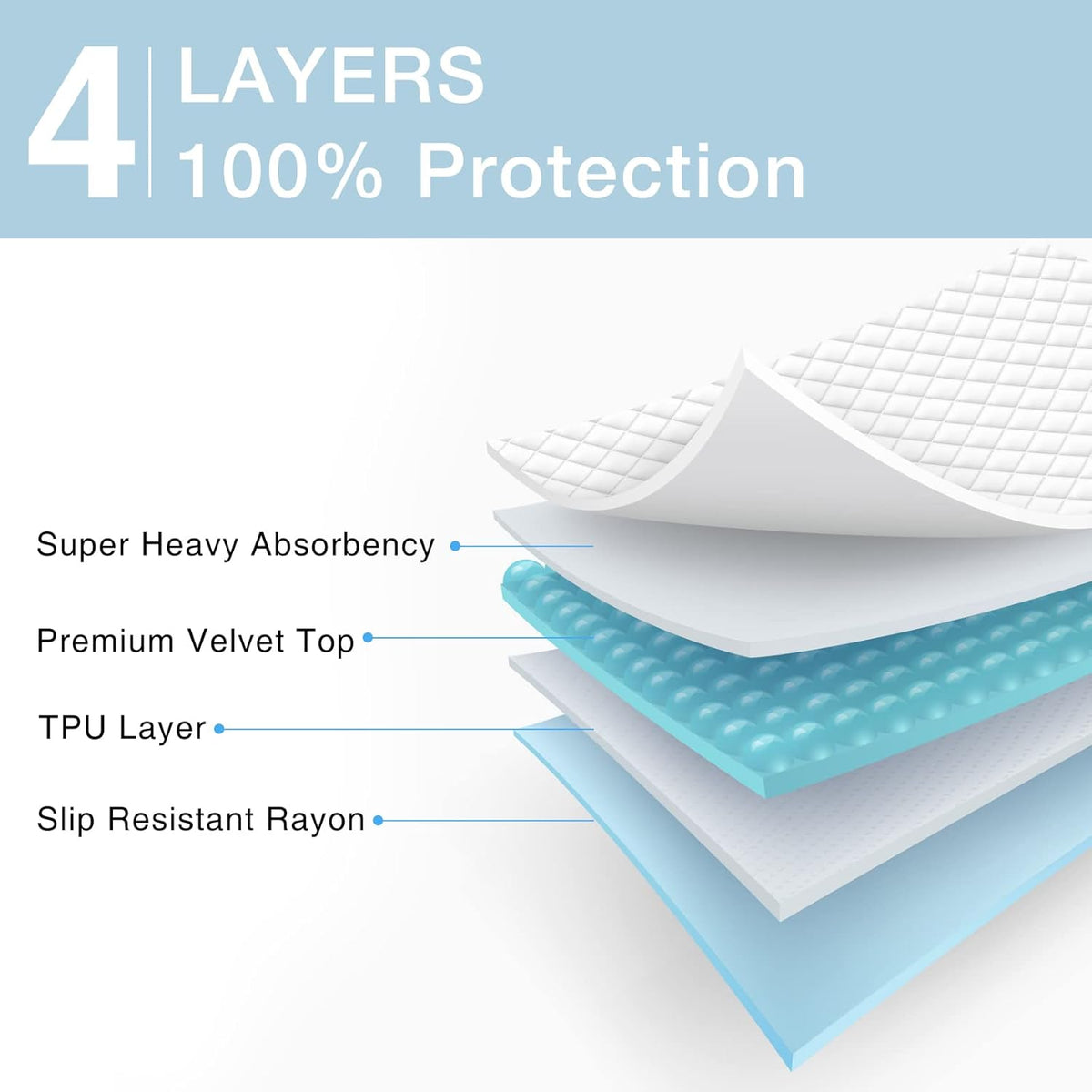 2 Packs Reusable Incontinence Bed Pad, 34X52 Inch Washable Pee Pads, Waterproof Bed Pad & Pet Pad