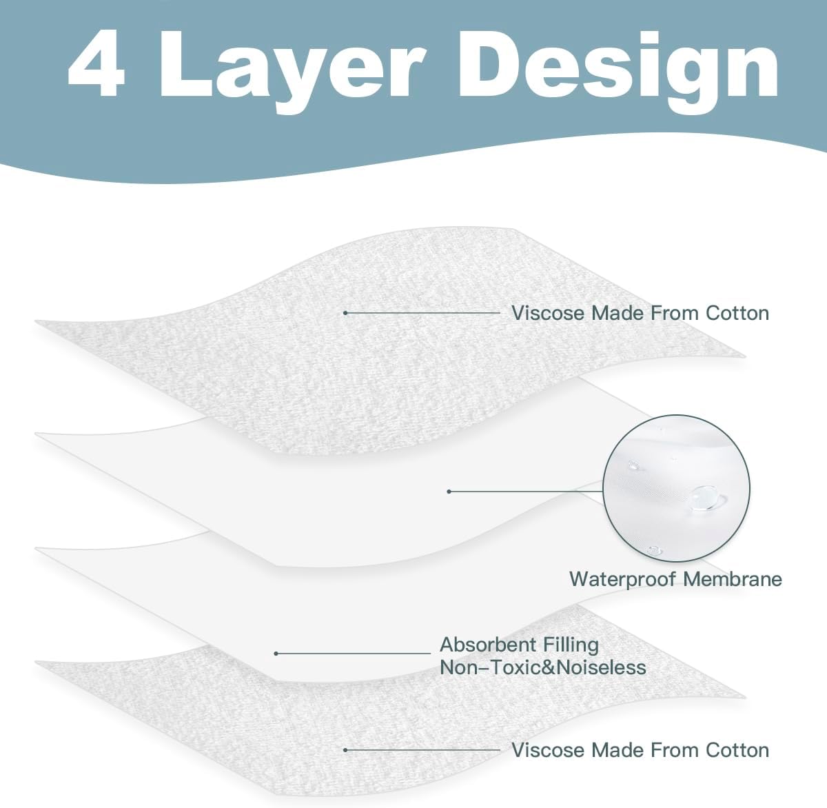 Thicker 4-Pack Waterproof Changing Pad Liners - Ultra Soft & Absorbent for Baby, Fits Keekaroo