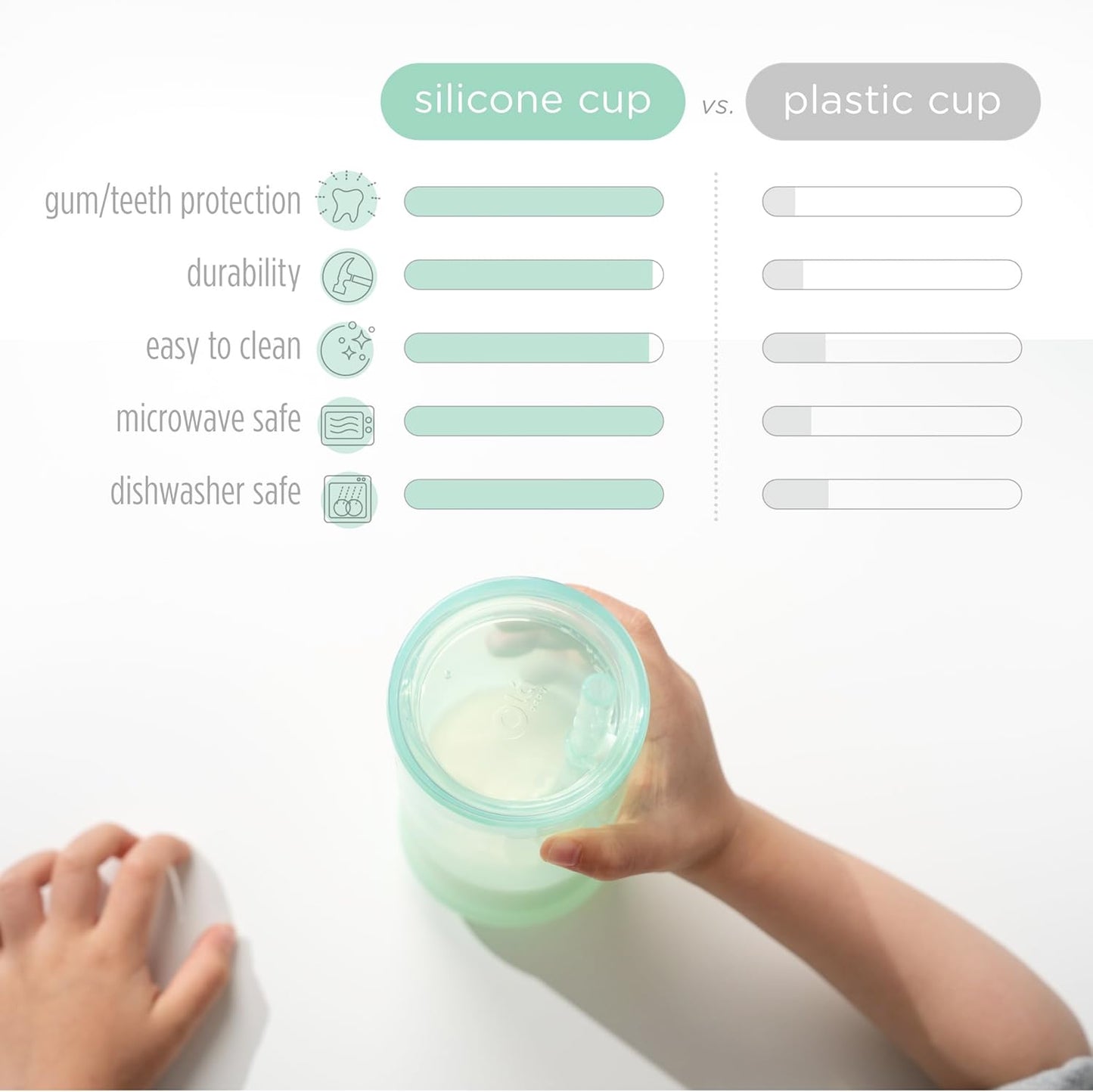 Olababy Clear View Silicone Training Cup with Straw Lid | Toddler Sippy Trainer 12mo+ | Unbreakable