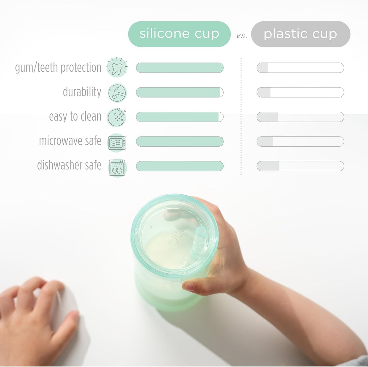 Olababy Clear View Silicone Training Cup with Straw Lid | Toddler Sippy Trainer 12mo+ | Unbreakable
