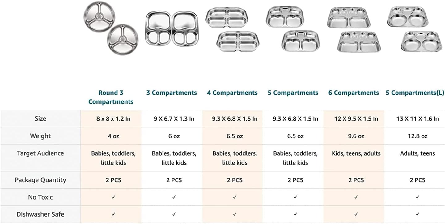 Korean Stainless Steel Divided Plates, Food Grade 304 Tray for Kids, Teens, Adults, Picky Eaters