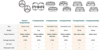 Korean Stainless Steel Divided Plates, Food Grade 304 Tray for Kids, Teens, Adults, Picky Eaters