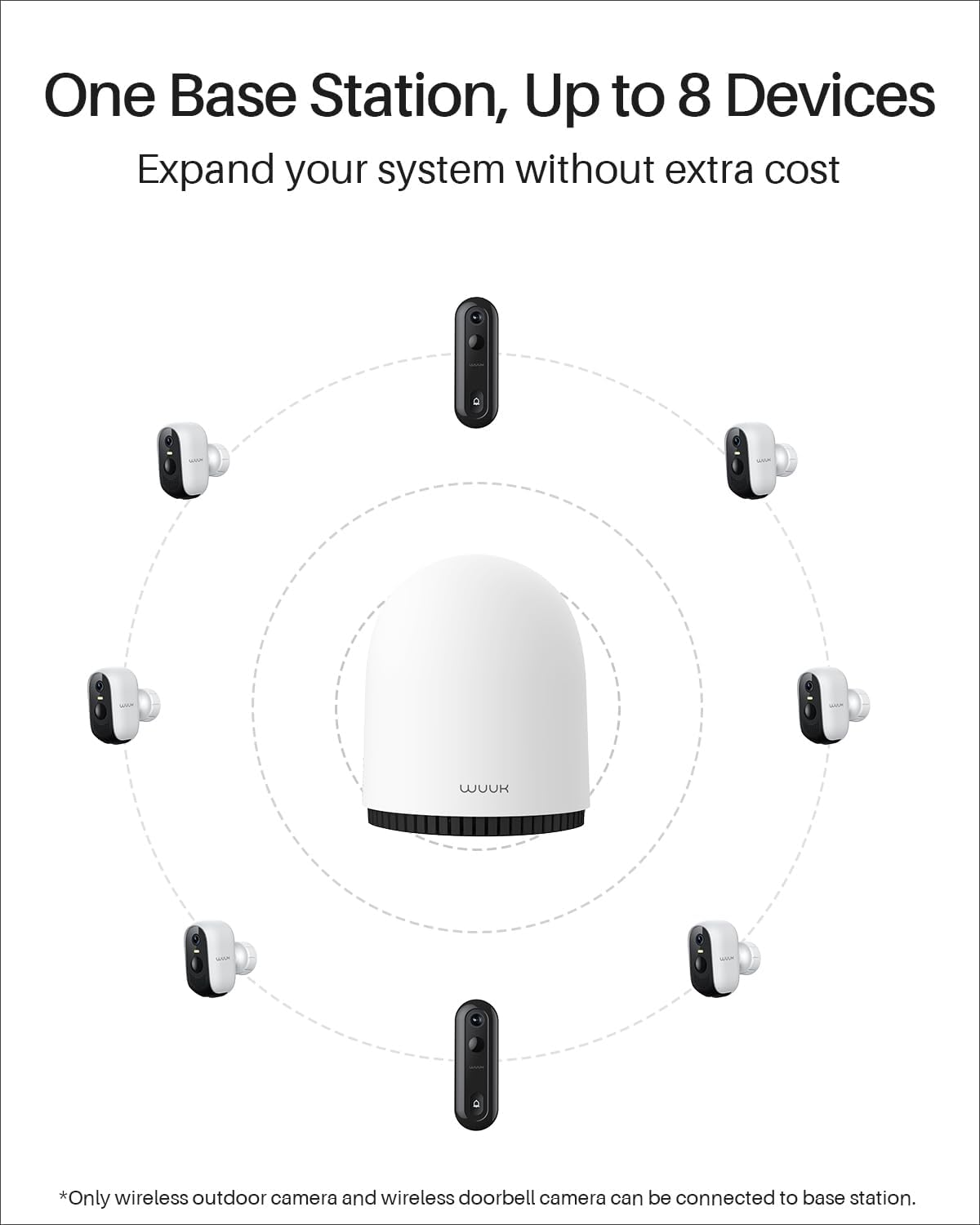 WUUK Security Cameras Wireless Outdoor 2K, Homebase + 4 Cameras, No Monthly Fees, 32GB Storage, 240