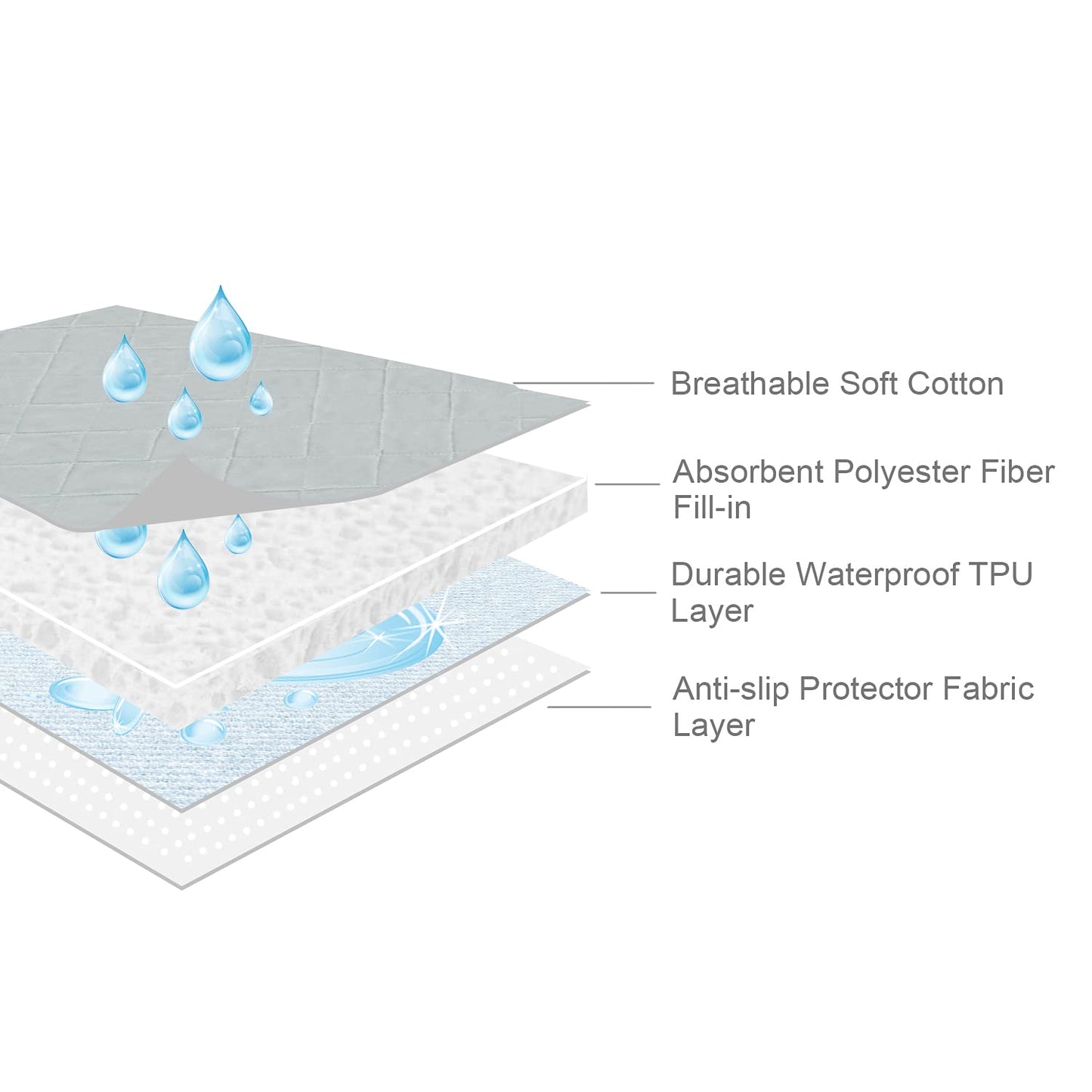 Waterproof Crib Mattress Protector 18" x 36", Non-Slip & Sturdy Mattress Pad Mat, 4 Layers