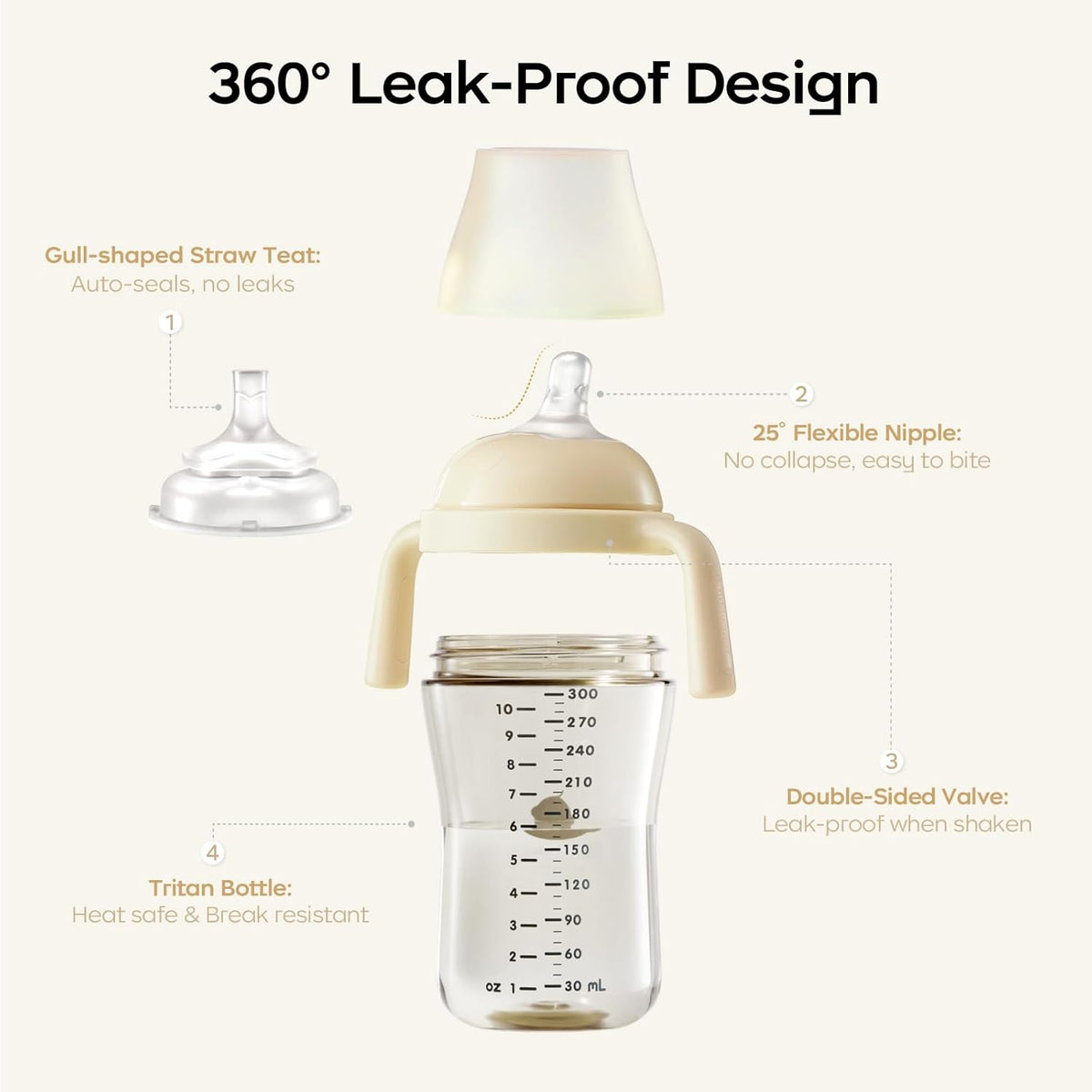 Bc babycare Sippy Cup Learner for 6+ Month Old with Nipples & Handles, Spill Proof Sippy Cup