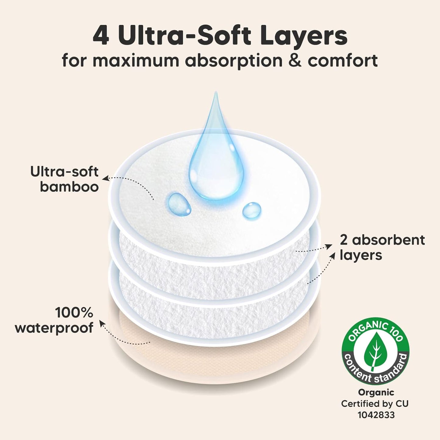 Organic Nursing Pads - 8 Washable Viscose Derived from Bamboo Breastfeeding Pads, Wash Bag