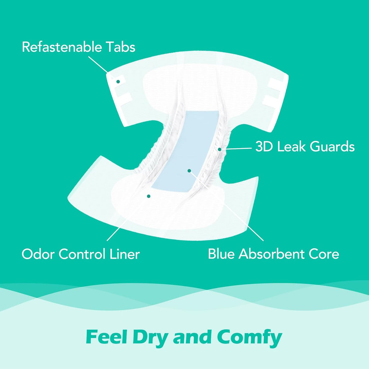 SUNKISS TrustPlus Adult Diapers with Maximum Absorbency, Unisex Disposable Incontinence Briefs with