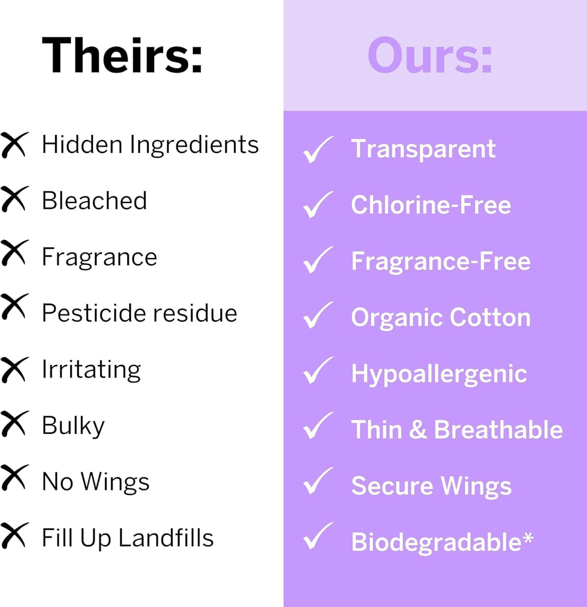 Pixie Organic Cotton Pads for Women - Ultra Thin with Wings, Leak-Proof & Moisture-Wicking
