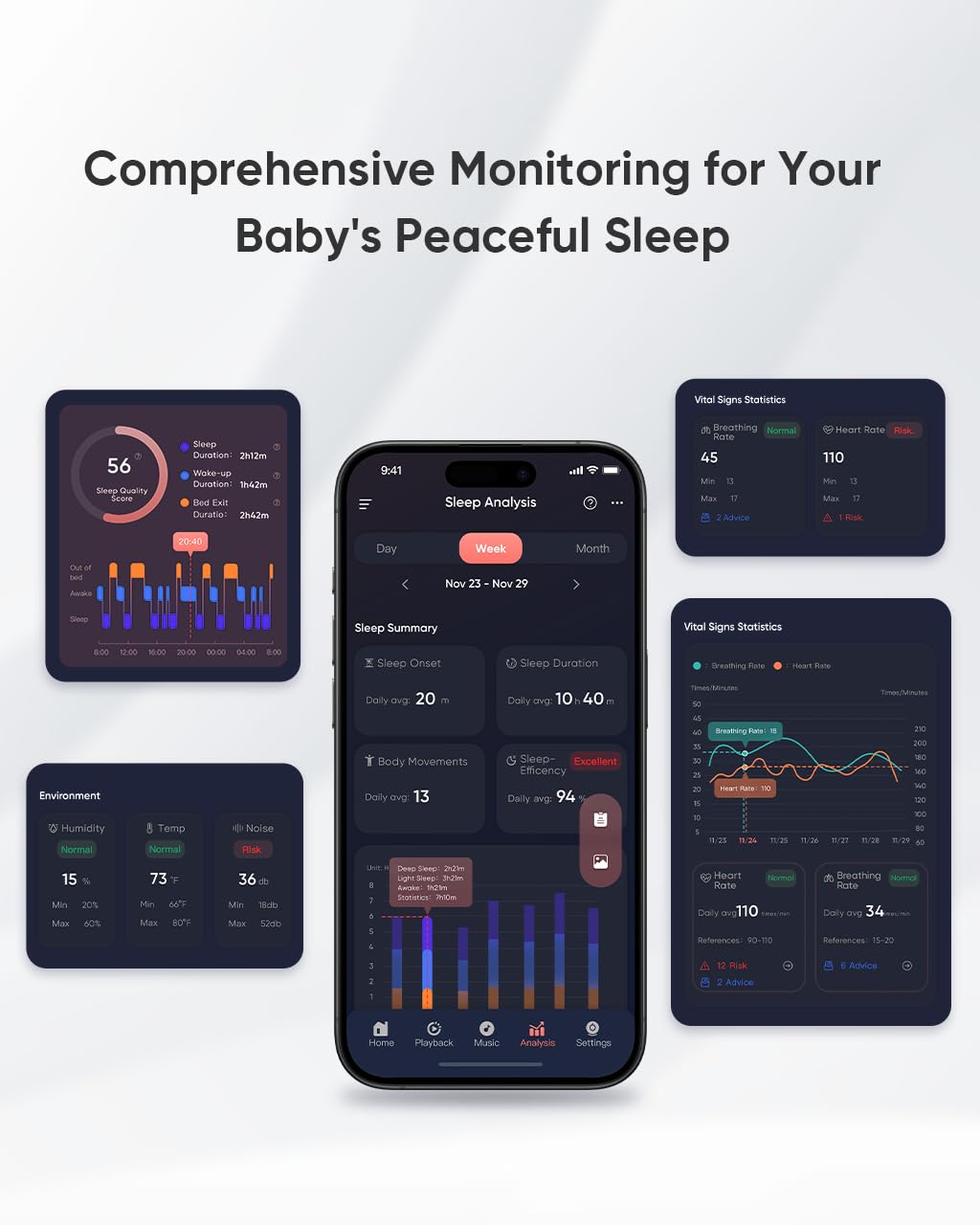 iBaby i20 Smart Baby Monitor & Wall Mount - 1080P Video Camera, Contactless, Monitor Heart Rate