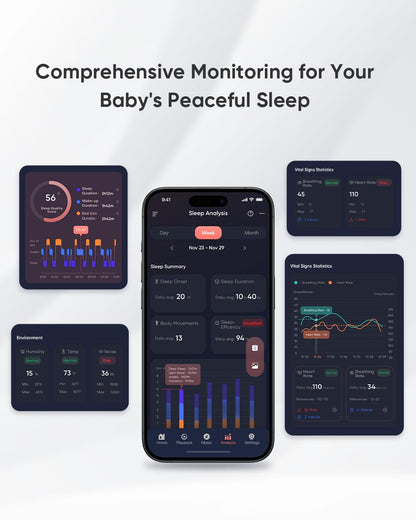 iBaby i20 Smart Baby Monitor & Wall Mount - 1080P Video Camera, Contactless, Monitor Heart Rate