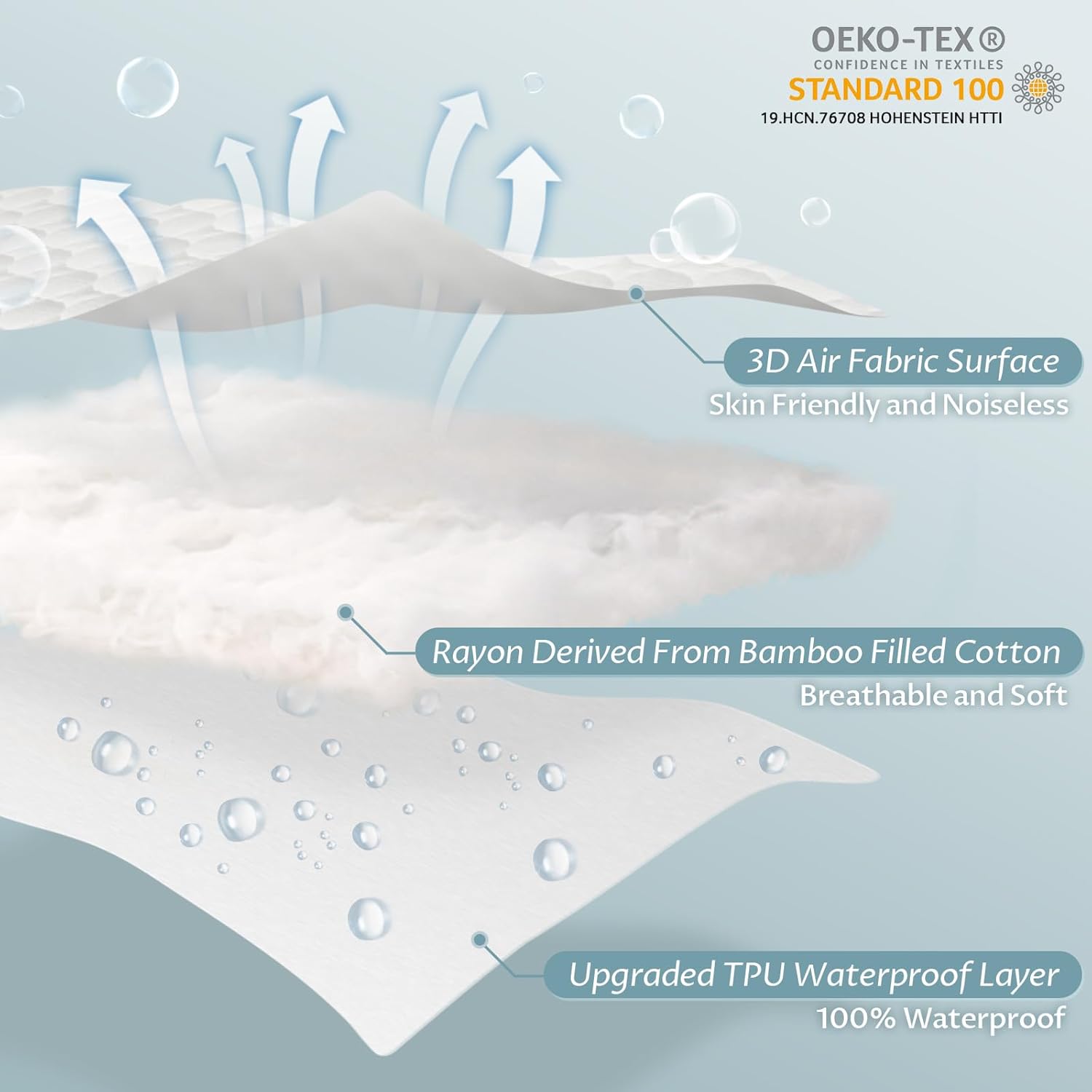 Twin XL Size Waterproof Mattress Protector Fitted Quilted Mattress Pad Cover with Deep Pocket Up to