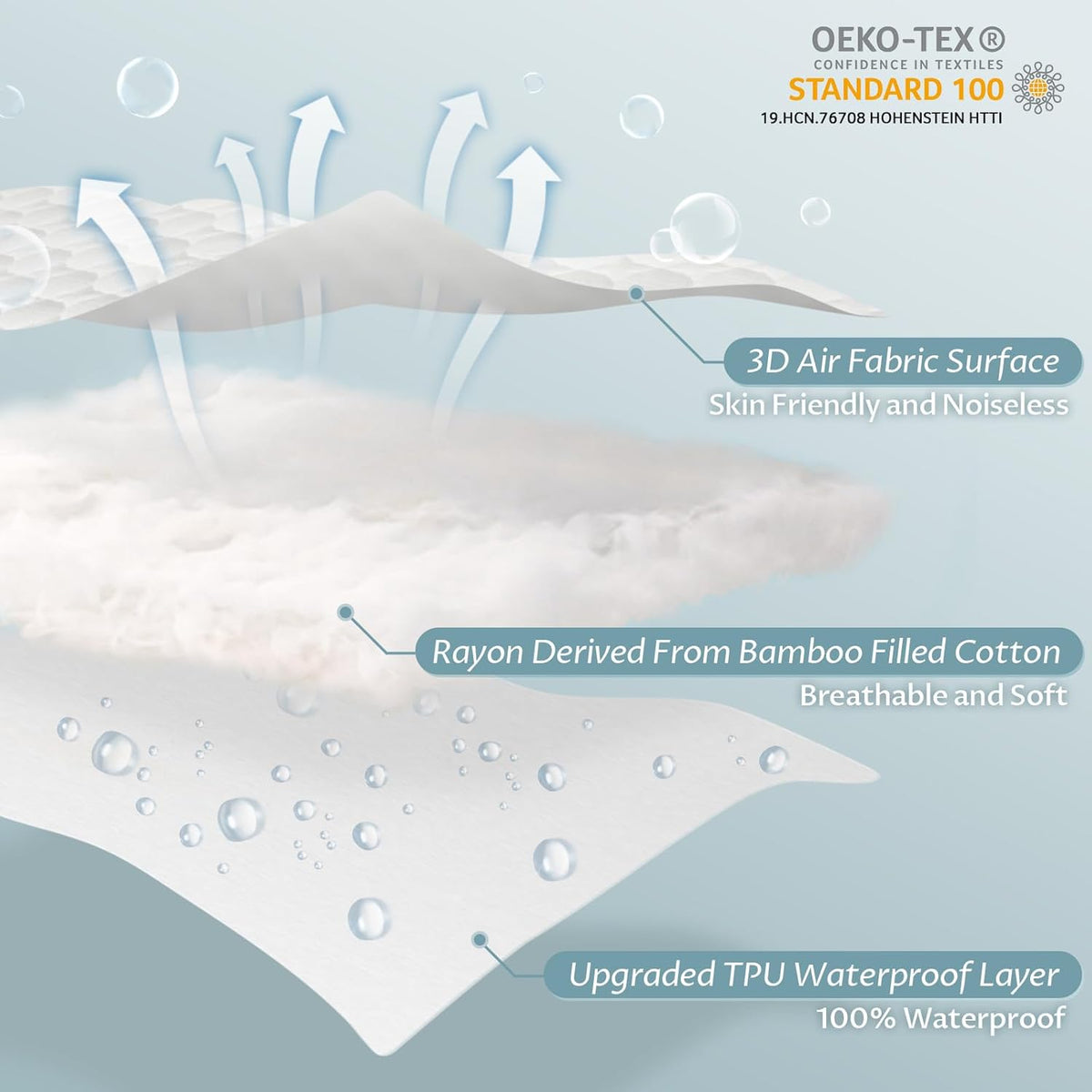 Full Size Waterproof Mattress Protector Fitted Quilted Mattress Pad Cover with Deep Pocket Up to