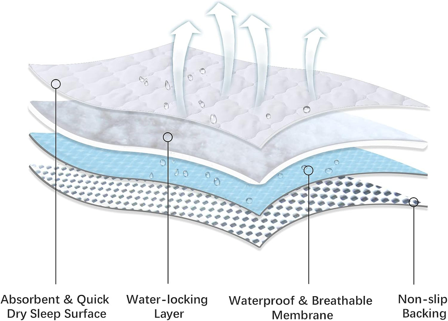 Waterproof Crib Mattress Protector Pad Cover 2 Pack 28" x 52", Anti Slip & Absorbent Waterproof Bed