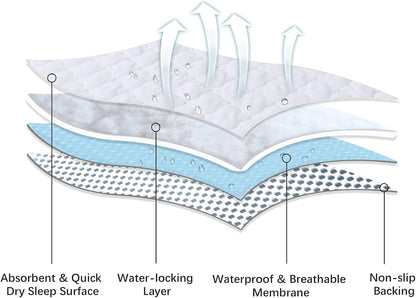 Waterproof Crib Mattress Protector Pad Cover 2 Pack 28" x 52", Anti Slip & Absorbent Waterproof Bed