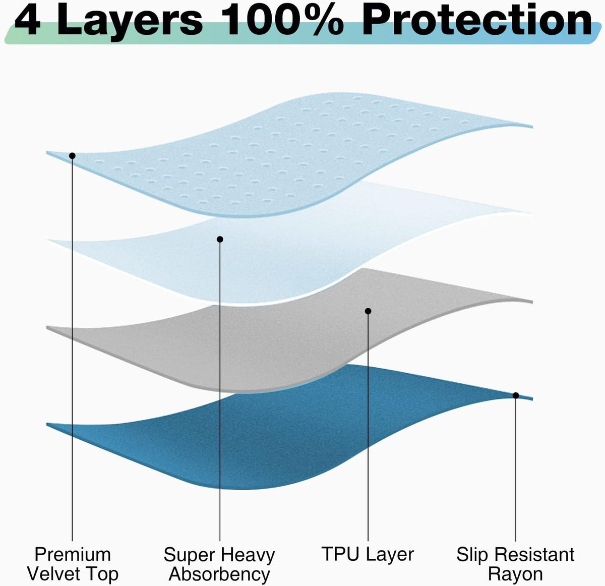Bed Pads Washable Waterproof, 34" x 52" (3 Pack) Incontinence Bed Pads, Waterproof Bed Pad & Pee
