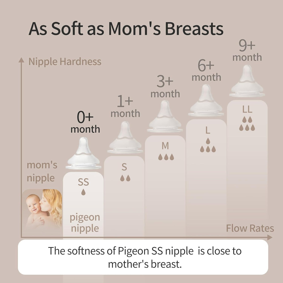 Pigeon Glass Nursing Bottle Wide Neck, Anti-Colic, Streamlined Body, Natural Feel, Easy to Clean