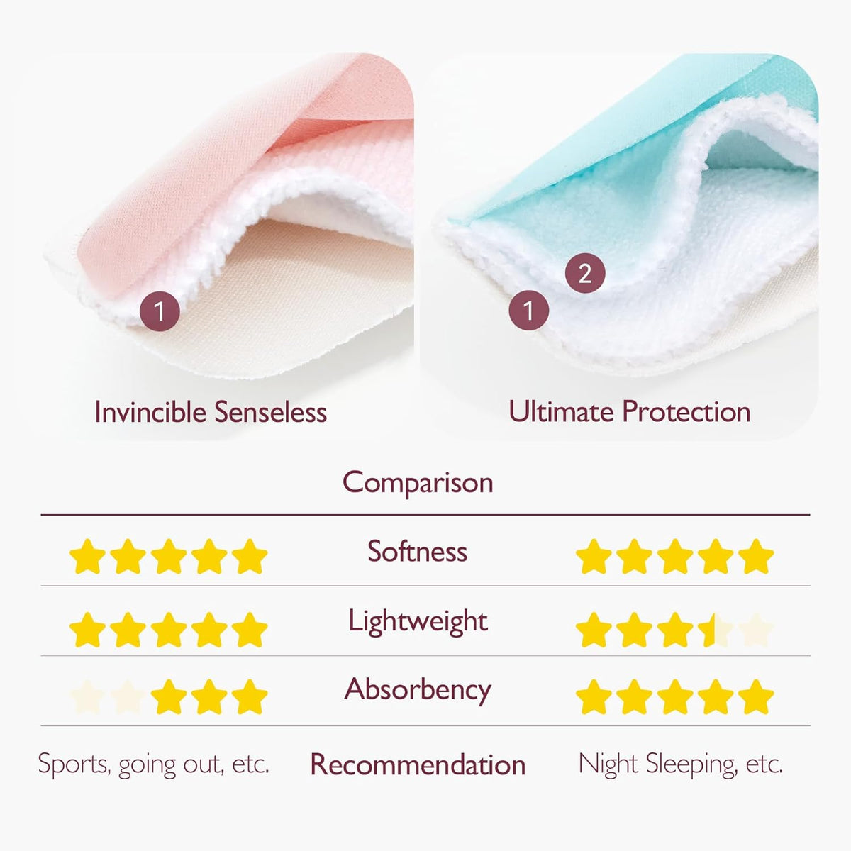 Momcozy Reusable Nursing Pads, Innovative Use of One Way Moisture-Wicking Fabric & 3-Layer Washable