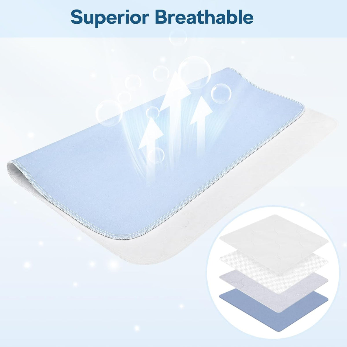 2 Pack 36" x 54" Super Large Waterproof Incontinence Bed Pads - Quick Drying Washable and Reusable