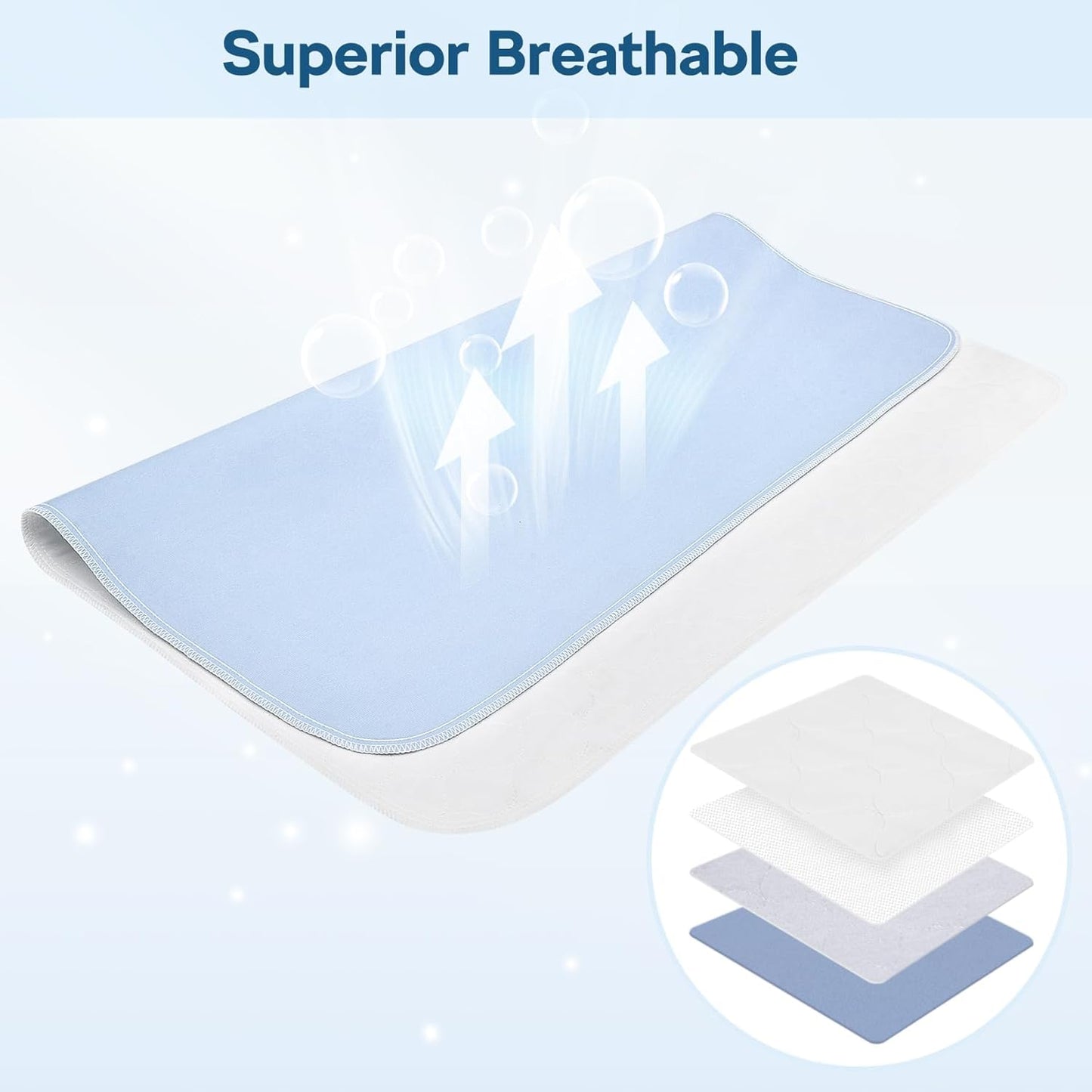 4 Pack 36" x 38" Large Absorbency Incontinence Bed Pads - Quick Drying Washable and Reusable