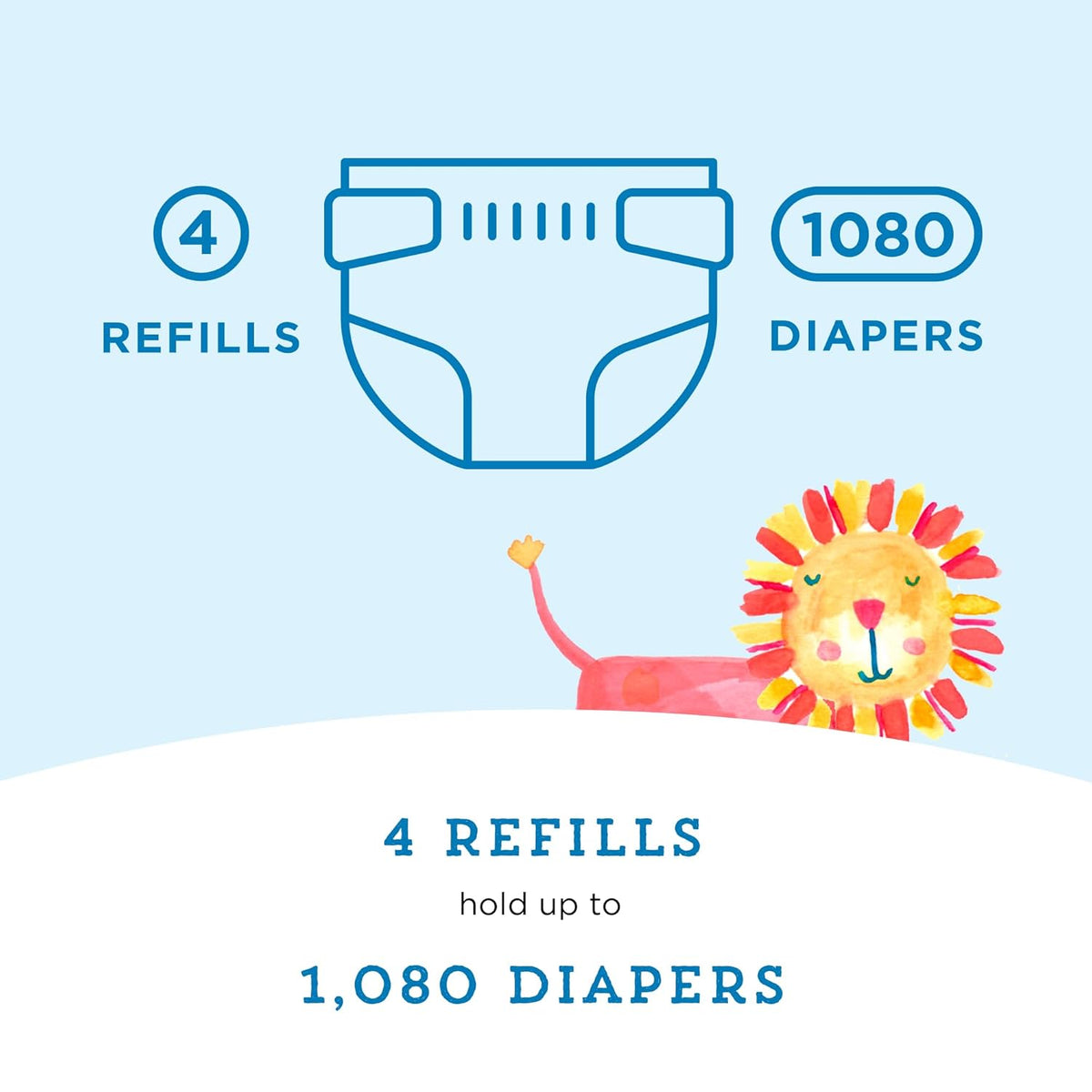 Amazon Brand - Mama Bear Blossoms Scented Diaper Pail Refills for Diaper Genie Pails, 1080 Count (4