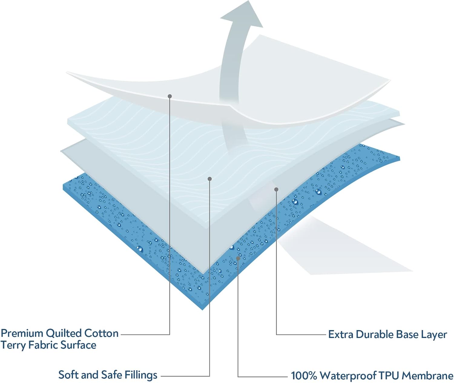 Bassinet Mattress Pad Cover 32" x 16" - Fit for Dream On Me Karley(Plus), Delta Children Deluxe