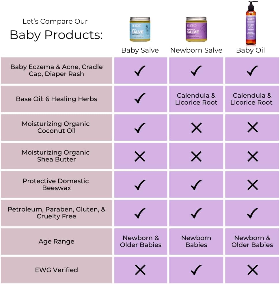 Ora's amazing Herbal, Newborn Salve, Diaper Rash Cream, Calendula Baby Balm, EWG Verified Baby