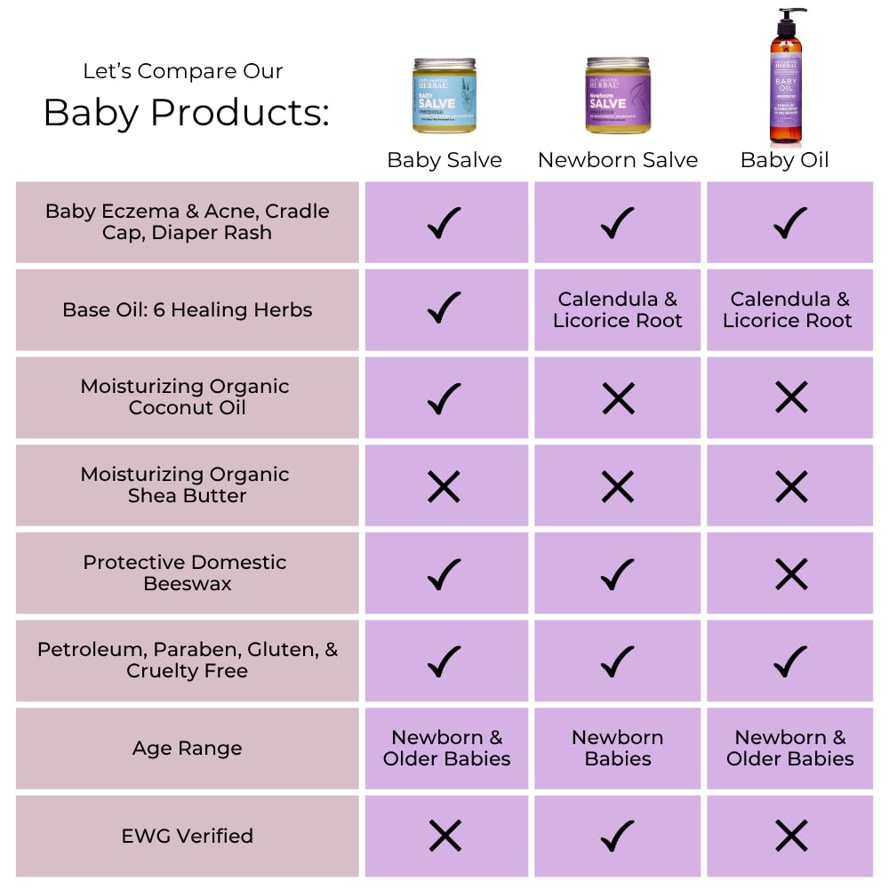 Ora's amazing Herbal, Newborn Salve, Diaper Rash Cream, Calendula Baby Balm, EWG Verified Baby