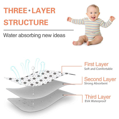Baby Diaper Changing Pad, 21 5/8" x 31.5" Waterproof Changing Pad Liners - Reusable Soft and