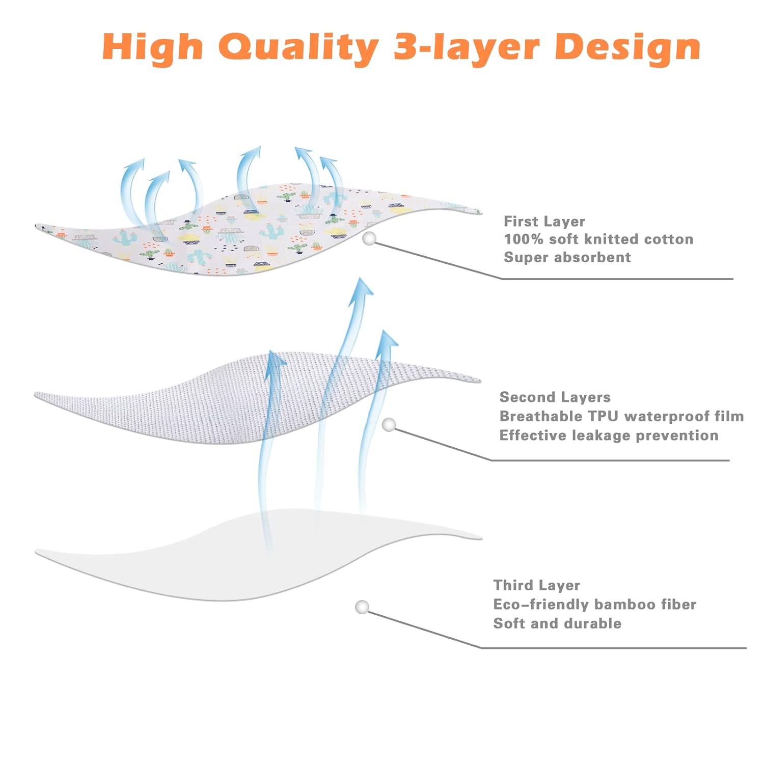 Baby Changing Pad Changing Table Pads Waterproof Large Size 37.5x27.5 Inch Portable Diaper Changing