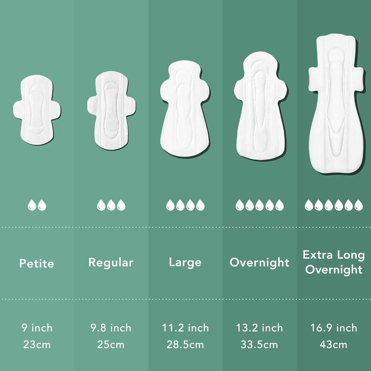 Rael Pads for Women, Organic Cotton Cover - Period Pads with Wings, Feminine Care, Sanitary