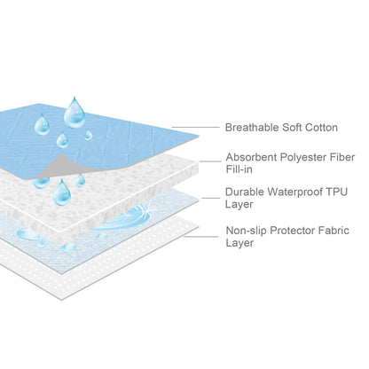 Waterproof Crib Mattress Protector 27" x 38", Non-Slip & Sturdy Mattress Pad Mat, 4 Layers