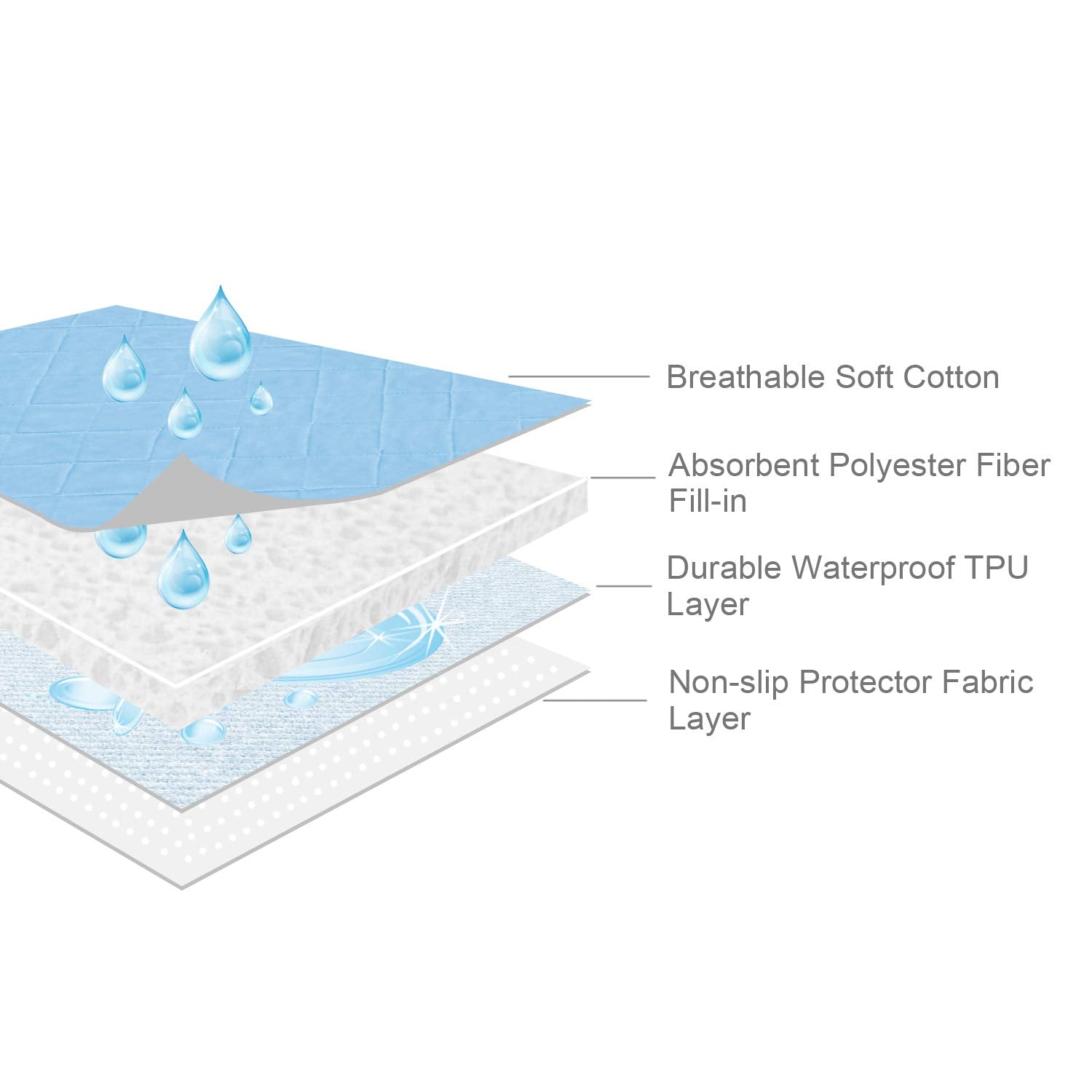 Waterproof Crib Mattress Protector 18" x 36", Non-Slip & Sturdy Mattress Pad Mat, 4 Layers