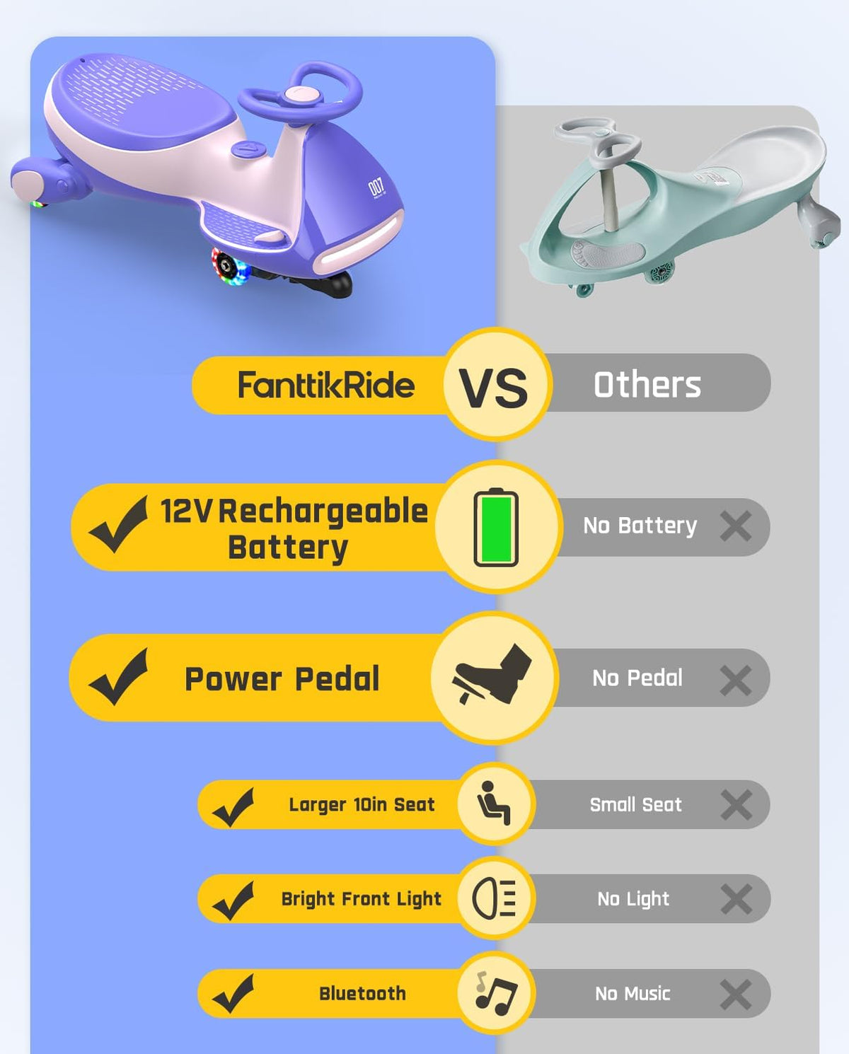 FanttikRide 6V N7 Classic Electric Wiggle Car with Pedal, Rechargeable Battery, Ride on Toys, Swing