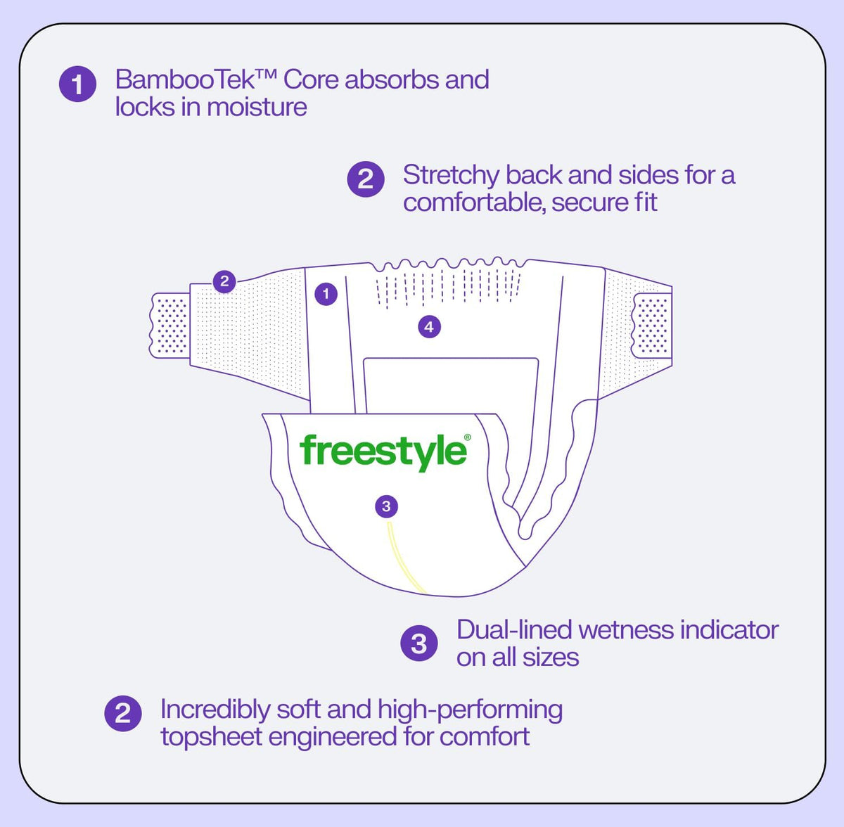 Freestyle Diapers – (Size 2) Hyper Absorbent & Non-Toxic – Disposable Diapers for Sensitive Skin