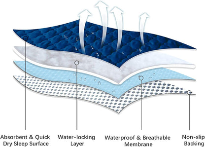 Waterproof Crib Mattress Protector Pad Cover 28" x 52", Anti Slip & Absorbent Waterproof Bed Pads