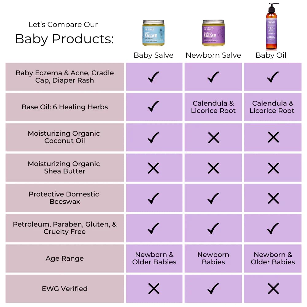 Baby Salve, Diaper Balm Ointment, Drool Rash Prevention, Natural Diaper Cream, Calendula Thyme