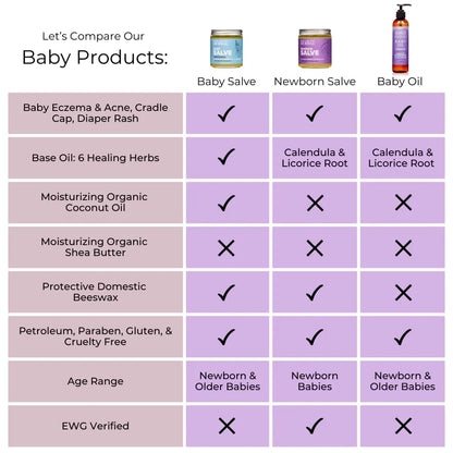 Baby Salve, Diaper Balm Ointment, Drool Rash Prevention, Natural Diaper Cream, Calendula Thyme