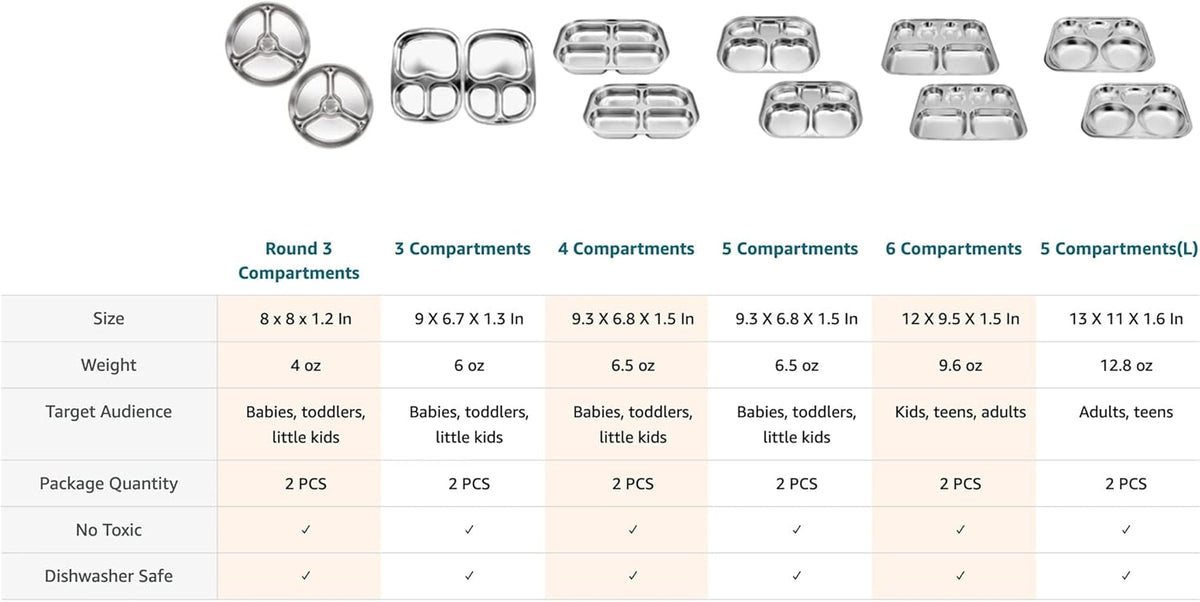 Korean Stainless Steel Divided Plates by KS&E, Little Kids Toddlers Babies small Tray, BPA Free