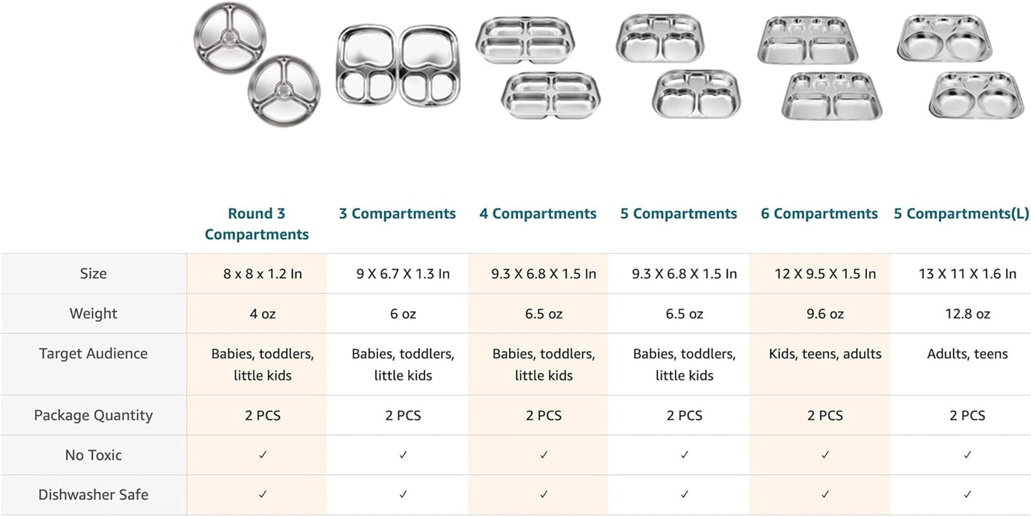 Korean Stainless Steel Divided Round Plates, Little Kids Toddlers Babies Tray, BPA Free, Diet